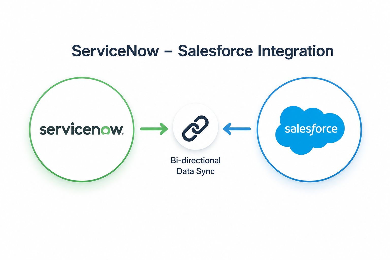 ServiceNow IT service desk